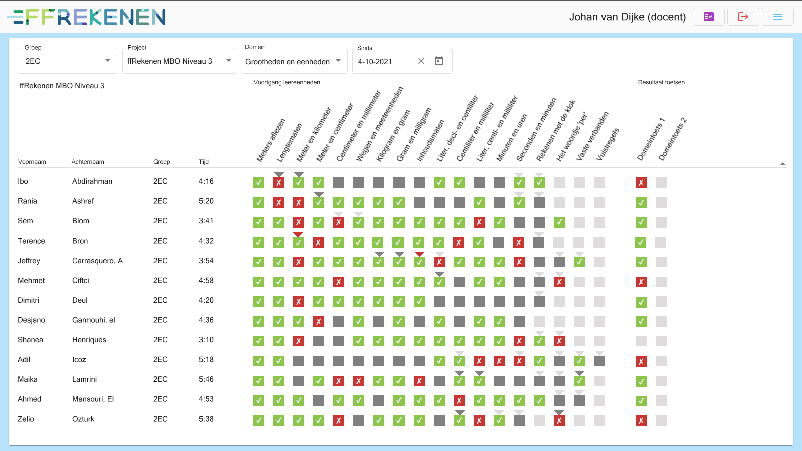 Volgsysteem dashboard